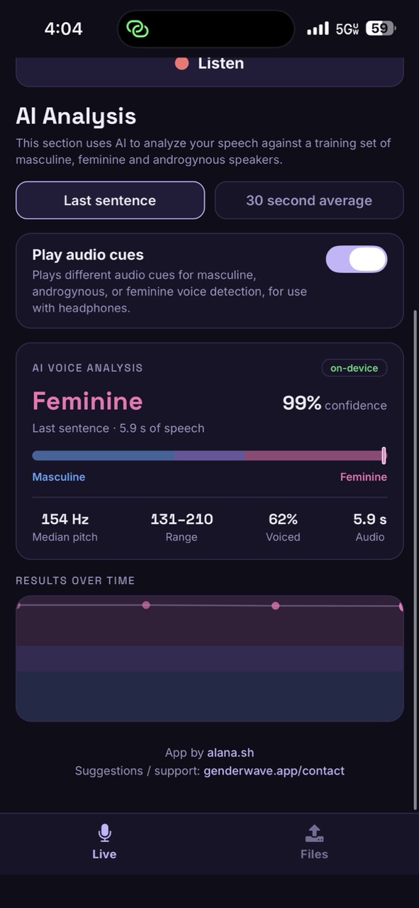 AI voice analysis results in Genderwave